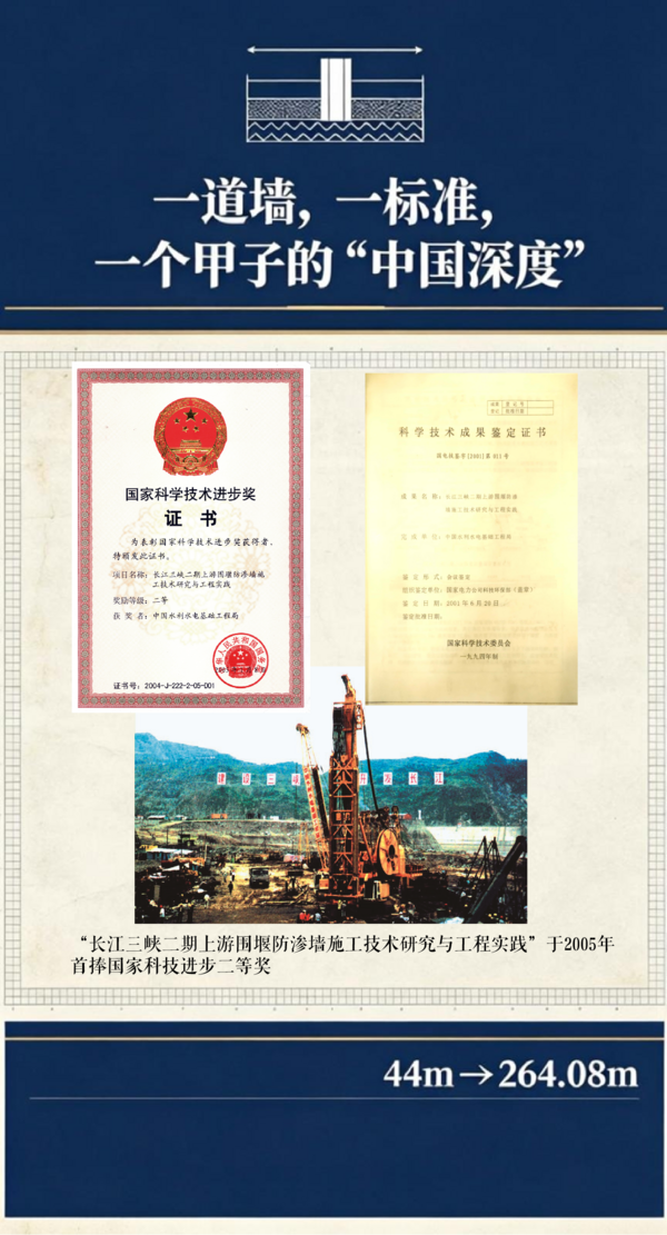 【配图12】长江三峡国家科技进步二等奖.png